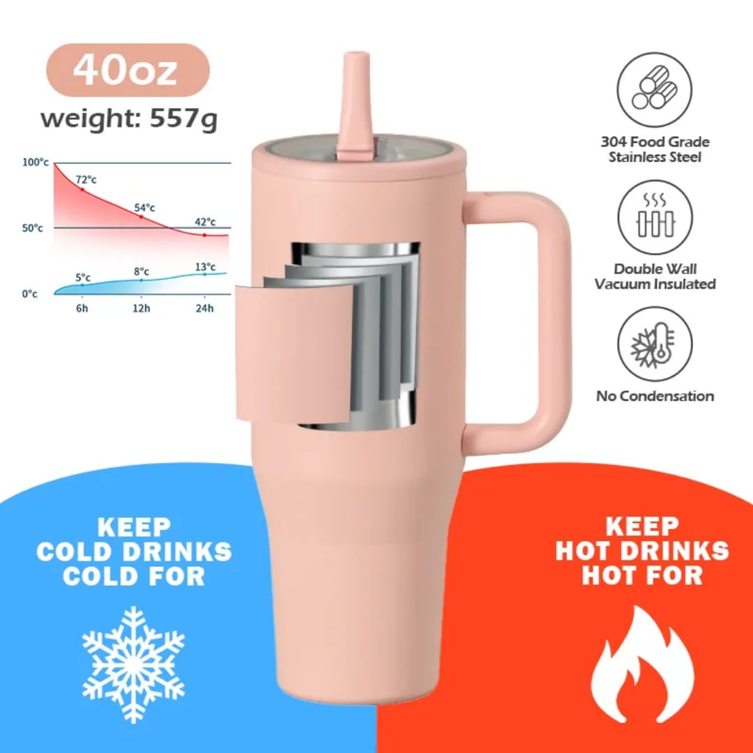Tumbler, Mug 40 Oz Handle and Nozzle Straw Lid, Insulated Reusable Stainless Steel Travel Mug Keeps Drinks Cold up to 34 Hours